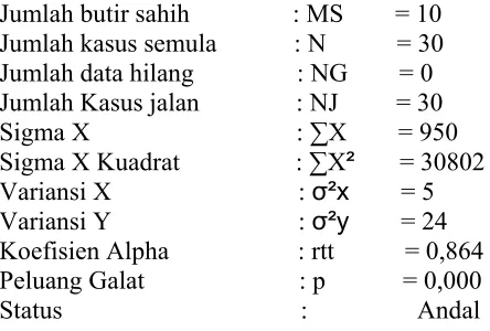 Tabel V. 2 Hasil Uji Reliabilitas Terhadap 30 Responden 