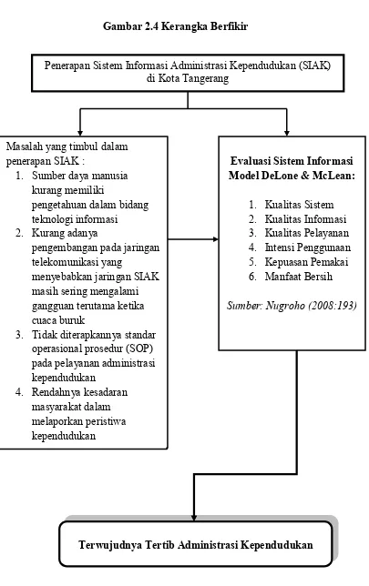 Gambar 2.4 Kerangka Berfikir 