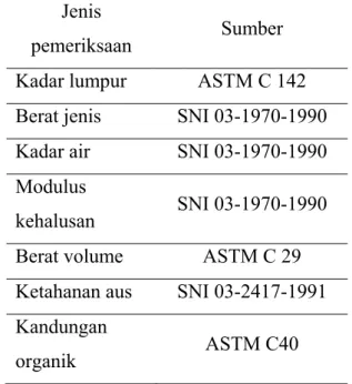 Tabel 1. Pengujian material  Jenis 