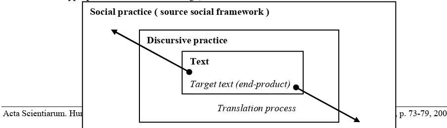 Figure 1. Translation Process Flow (in Alves et al., 2000, p.114). 