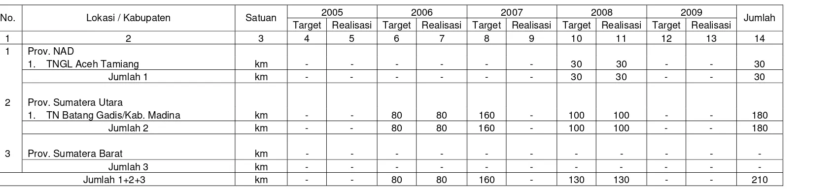 Tabel 3. Rencana dan Realisasi Pembuatan Batas Sementara (Batas Luar) s/d 31 Desember 2009 