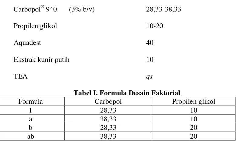 Tabel I. Formula Desain Faktorial 