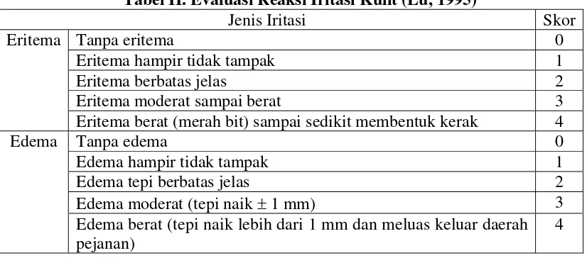 Tabel II. Evaluasi Reaksi Iritasi Kulit (Lu, 1995) 