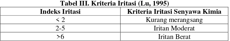 Tabel III. Kriteria Iritasi (Lu, 1995)