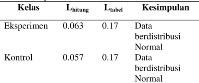 Tabel 6 Deskripsi nilai homogenita  N-Gain kelas  eksperimen dan kontrol 