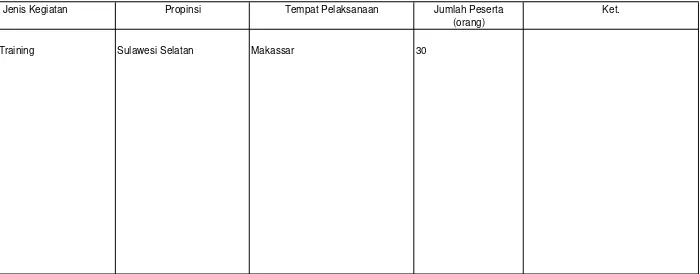 Tabel II.5 : Kegiatan In House Training BPTH Sulawesi Tahun 2009