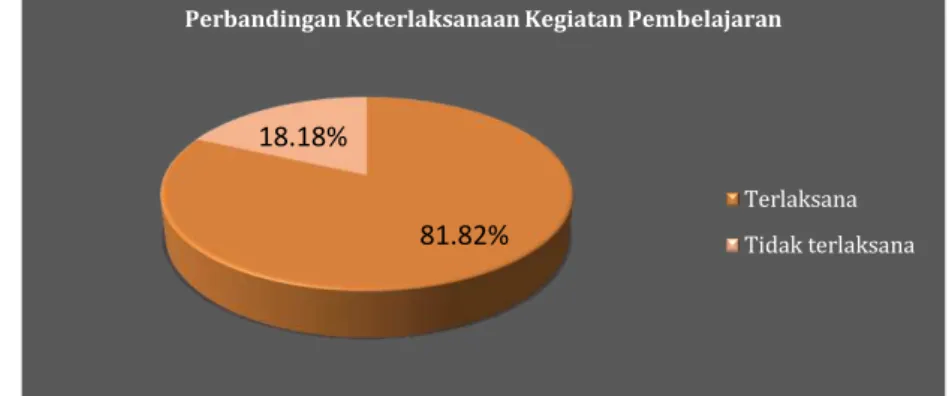 Tabel  1.  Hasil Analisi Bahan Ajar Salah Satu SMA di Surakarta 