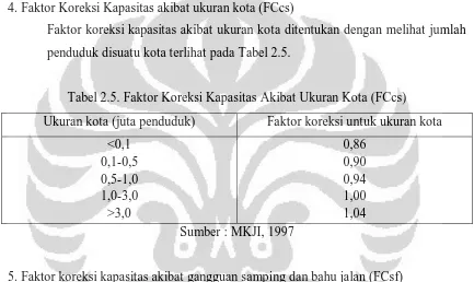 Tabel 2.5. Faktor Koreksi Kapasitas Akibat Ukuran Kota (FCcs) 