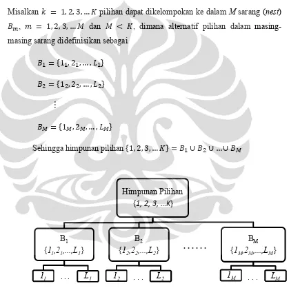 Gambar 3.4 Struktur umum nested logit 2 level 