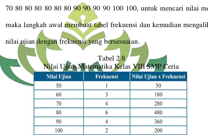 Materi Statistika - LANDASAN TEORI - PENGEMBANGAN BAHAN AJAR GAMIFIKASI ...