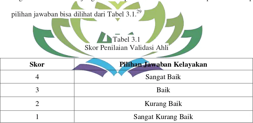 Tabel 3.1 Skor Penilaian Validasi Ahli 