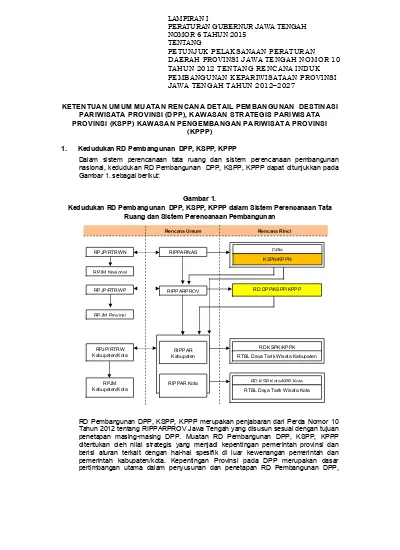 Pergub No 6 Tahun 2015 Tentang Juklak Riparprov Lampirani 1988