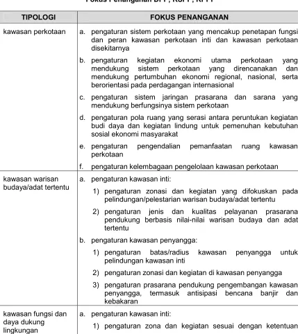 Tabel 2. Fokus Penanganan DPP, KSPP, KPPP 