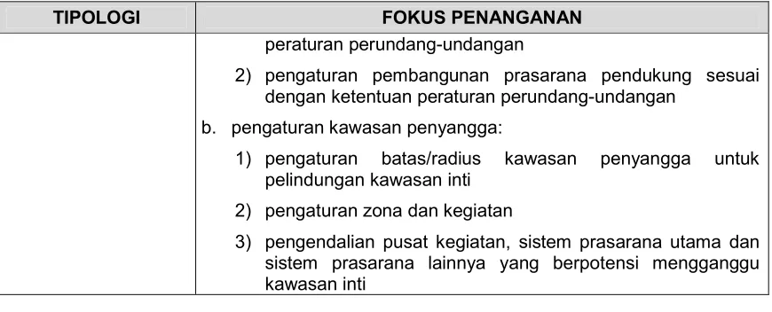 Tabel 3. 
