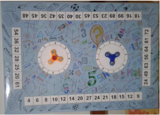 Gambar 1.1 Multiplication Board 