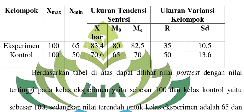 Tabel 4.6 