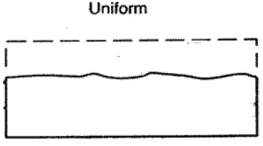 Gambar 2.4 Korosi uniform yang menyebabkan berkurangnya dimensi permukaan 
