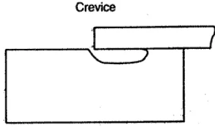 Gambar 2.7 Ilustrasi crevice corrosion yang menyerang saat 2 material bertemu dan 
