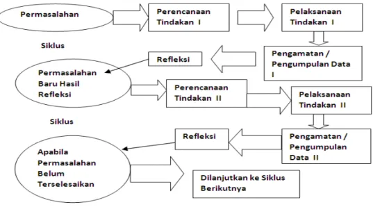 Gambar Desain PTK 