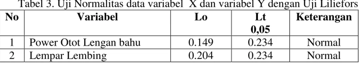 Tabel 3. Uji Normalitas data variabel  X dan variabel Y dengan Uji Liliefors 