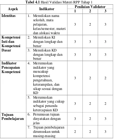 Tabel 4.1 Hasil Validasi Materi RPP Tahap 1 
