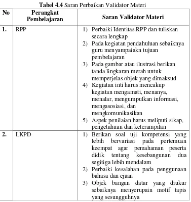 Tabel 4.4 Saran Perbaikan Validator Materi 