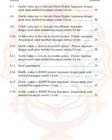 Gambar Halaman 