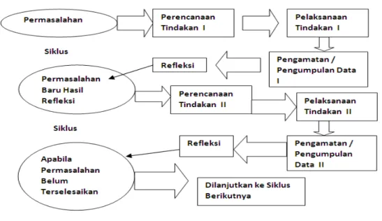 Gambar Desain PTK 