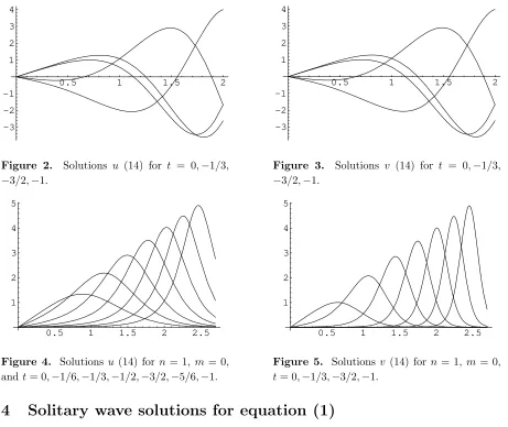 Figure 2.Solutions u (14) for t = 0, −1/3,Figure 3.