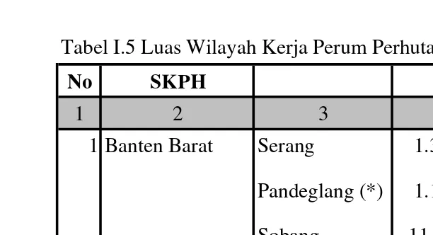 Tabel I.5 Luas Wilayah Kerja Perum Perhutani KPH Banten Tahun 2008