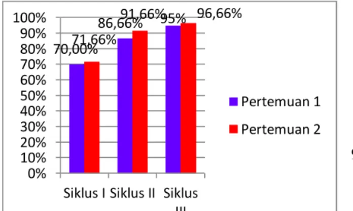 Gambar Diagram 4.7  