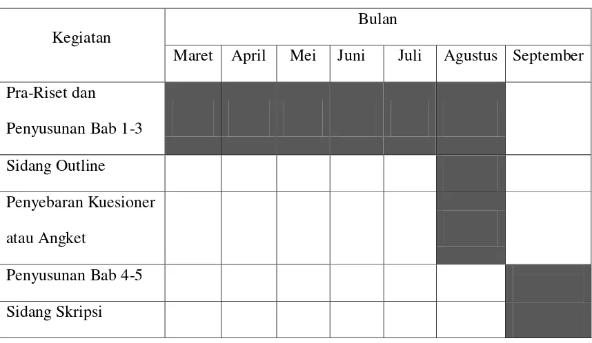 Tabel 3.9 Jadwal Penelitian 