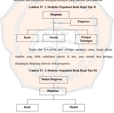 Gambar IV. 2. Struktur Organisasi Bank Ilegal Tipe II 