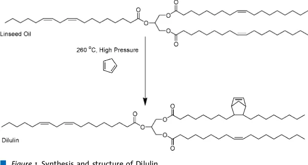 Figure 2. Ring opening metathesis polymerization (ROMP) of Dilulin and DCPD.