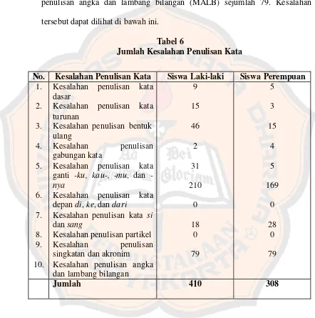 Tabel 6 Jumlah Kesalahan Penulisan Kata 