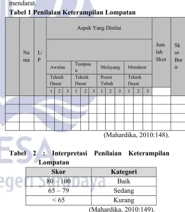 Tabel 1 Penilaian Keterampilan Lompatan 