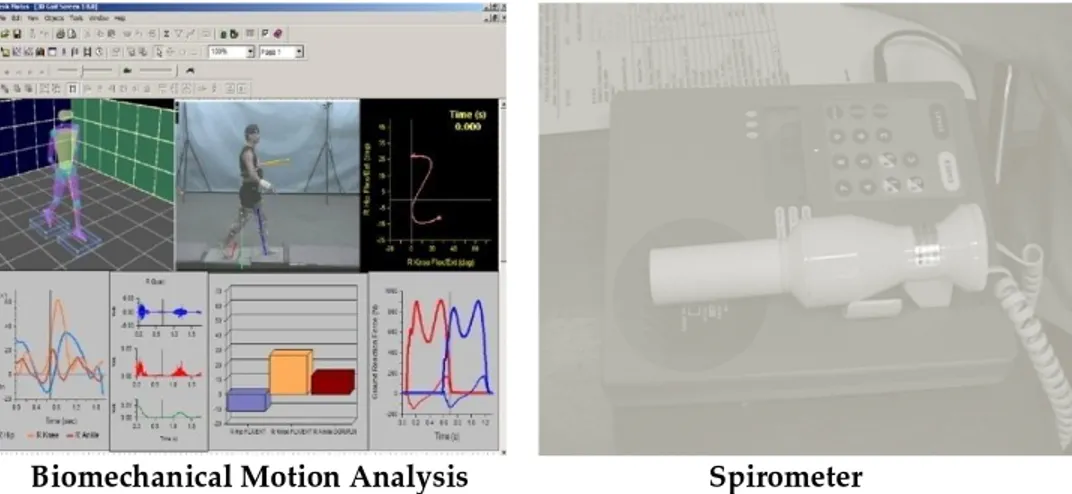 Gambar 5. Teknologi Biomechanical Motion Analysis dan Spirometer 
