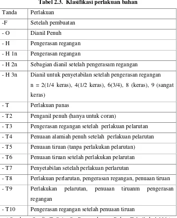 Tabel 2.3.  Klasifikasi perlakuan bahan 