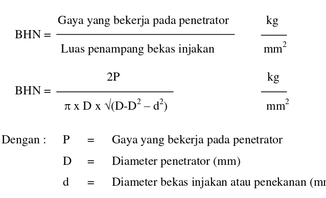 Tabel 3.1 Tabel penggunaan penetrator untuk uji kekerasan brinell 