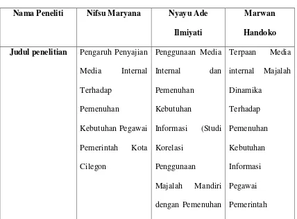 Tabel 2.1 Penelitian Terdahulu 