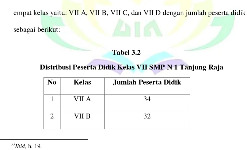 Tabel 3.2 Distribusi Peserta Didik Kelas VII SMP N 1 Tanjung Raja 