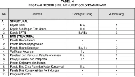 TABEL  4  