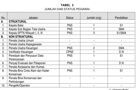 TABEL  2  