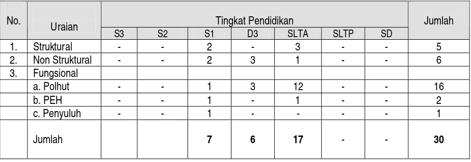 TABEL  3  