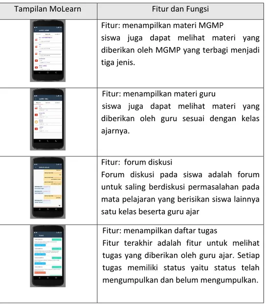 Tabel 5. Hasil User Experience Questionnaire 