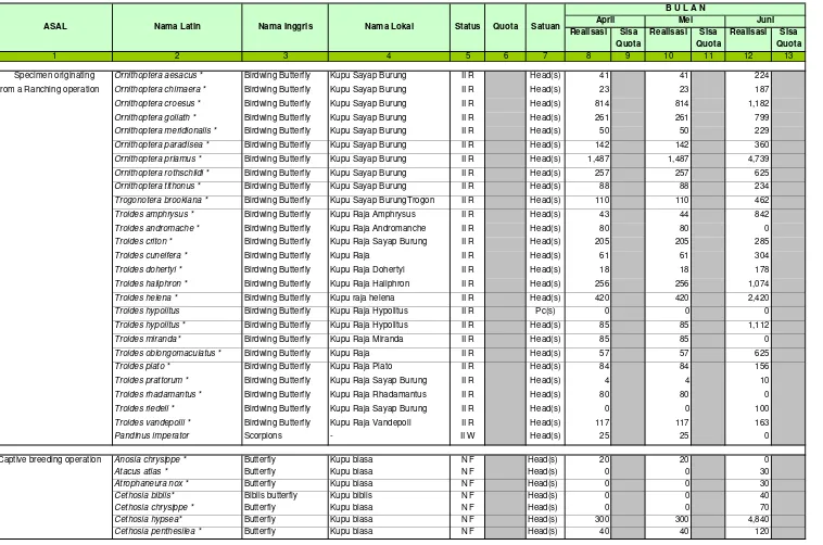 Tabel 4 :  Ekspor Arthropoda Periode April - Juni 2009