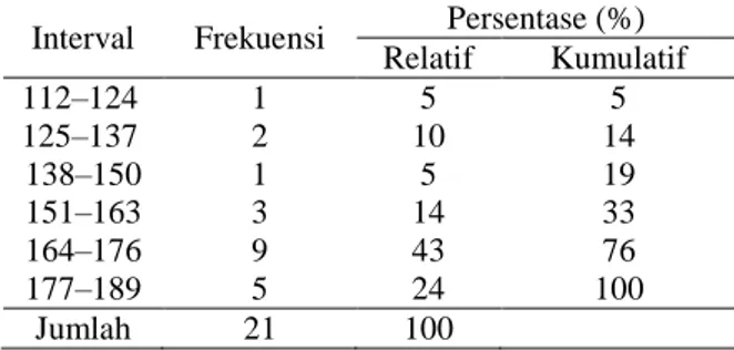 Tabel 4.  Distribusi Frekuensi Skor Psiko- Psiko-motor Kelompok Kontrol 