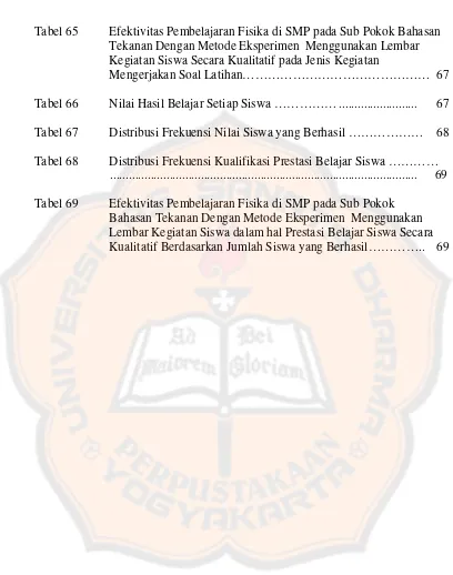 Tabel 65 Efektivitas Pembelajaran Fisika di SMP pada Sub Pokok Bahasan 
