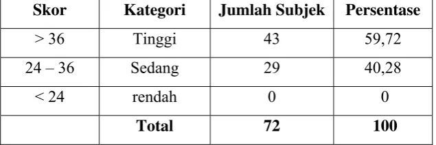Tabel 10. 