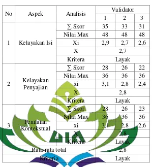 Tabel 4.1 Hasil penilaian validasi tahap 1 oleh ahli materi 